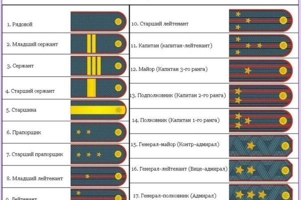 Кракен не работает сайт