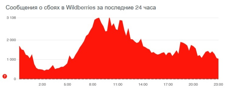 Можно ли вывести деньги с кракена